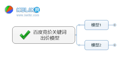 关键词出价优化