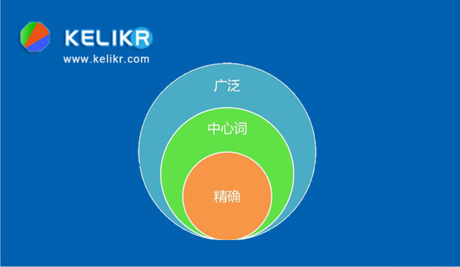 百度竞价账户中如何设置关键词出价和匹配方式？