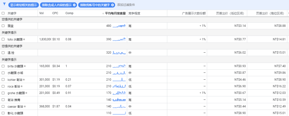 sem竞价托管