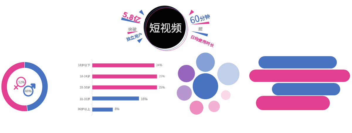 短视频营销推广,短视频营销,短视频广告