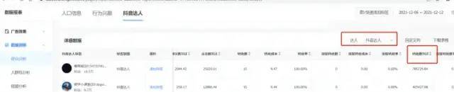 广告投放的精细化运营：什么是人群策略？如何拆解并定向到目标受众？
