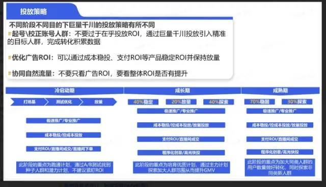 万字长文 | 颗粒度拆解广告计划搭建和账户维护策略