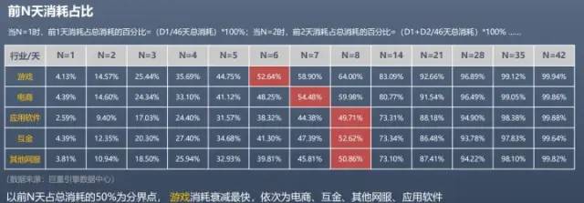 万字长文 | 颗粒度拆解广告计划搭建和账户维护策略