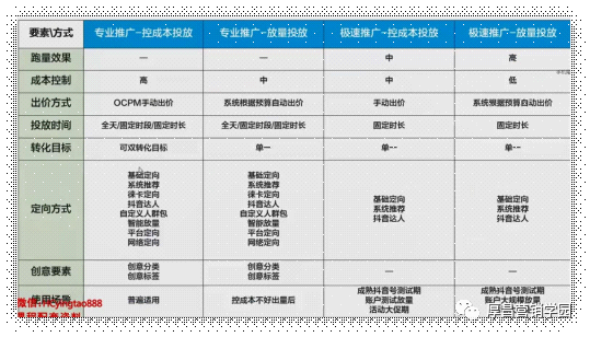 如何通过千川给直播间引流?掌握千川玩法,直播效果提升200%