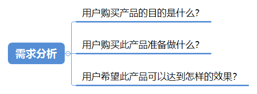 SEM竞价账户怎么搭建