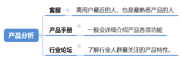 SEM竞价账户怎么搭建