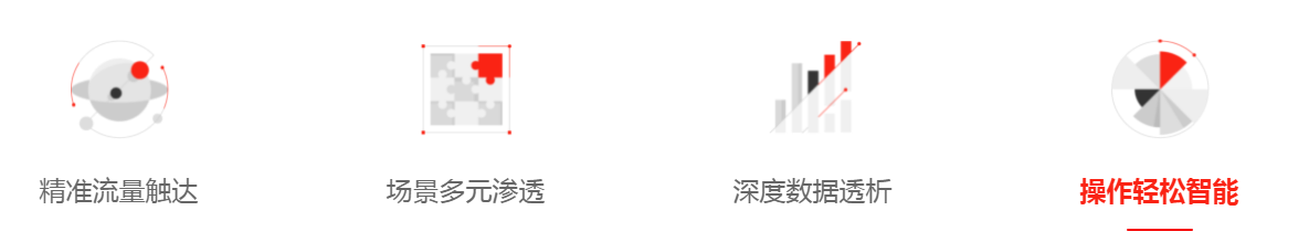 精准通推广