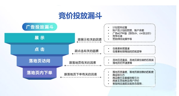 巨量千川怎么投放