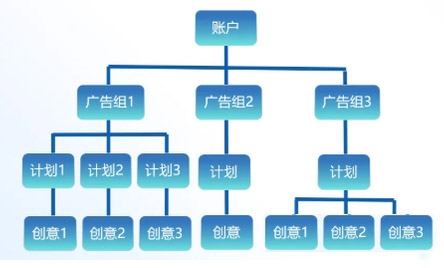 巨量千川怎么投放